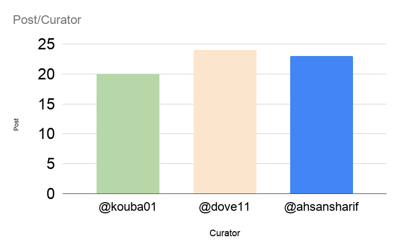 Post_Curator (3).png