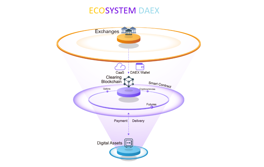 ecosistem DAEX (1).png