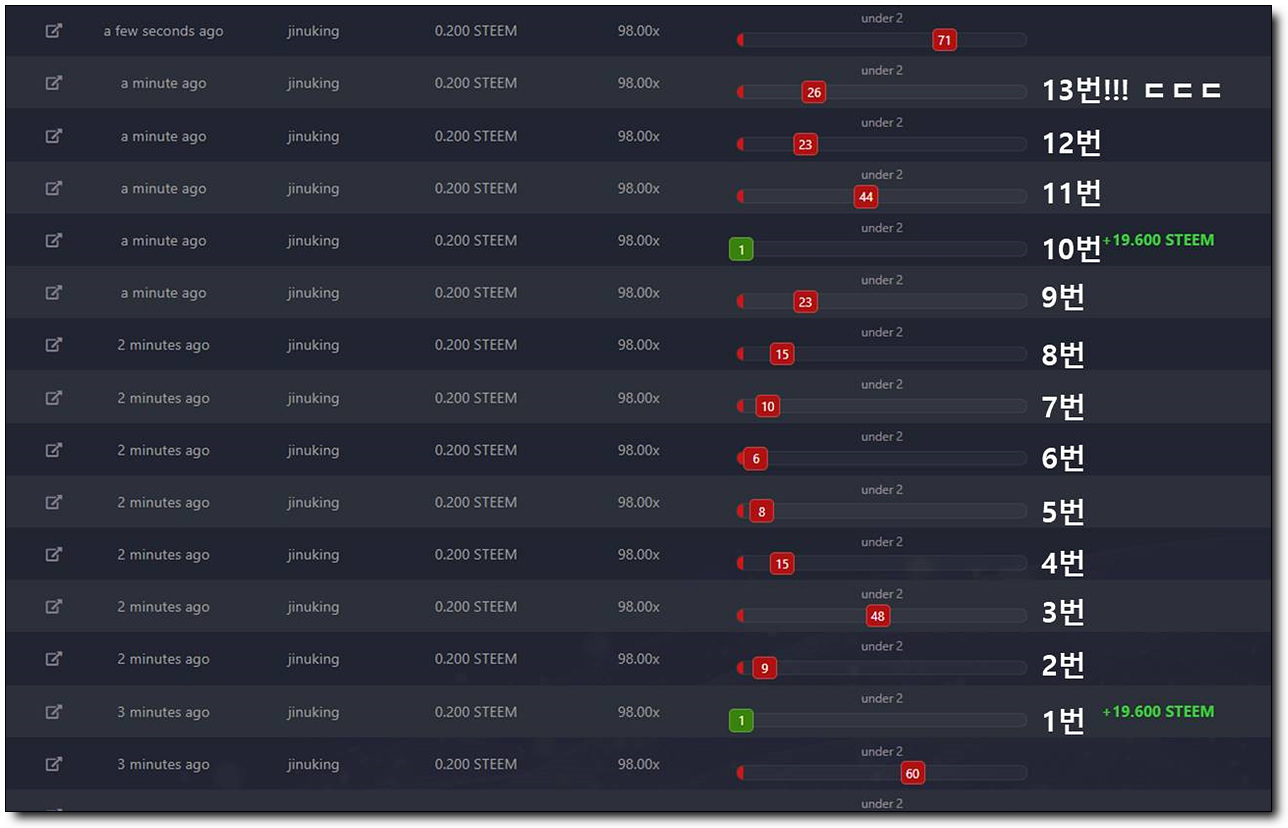 새삼 또 느끼는 마틴게일 배팅법의 무서움...! — Steemit