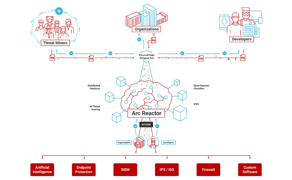 Screenshot_2018-07-25 HEROIC com Token Sale ICO - Decentralized Cybersecurity.png