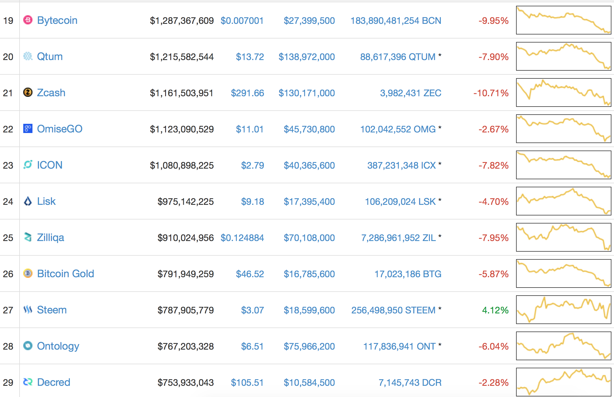 Screen Shot 2018-05-24 at 09.34.39.png