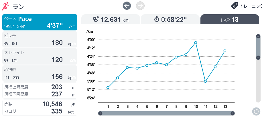 running20190704pace.png