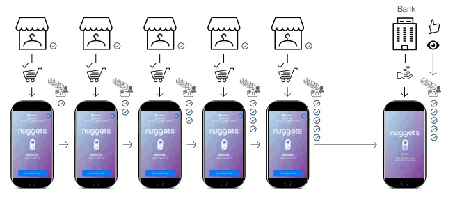 zero-knowledge-proof-la-gi-mot-xu-huong-doi-voi-quyen-rieng-tu-cua-blockchain (3).jpg
