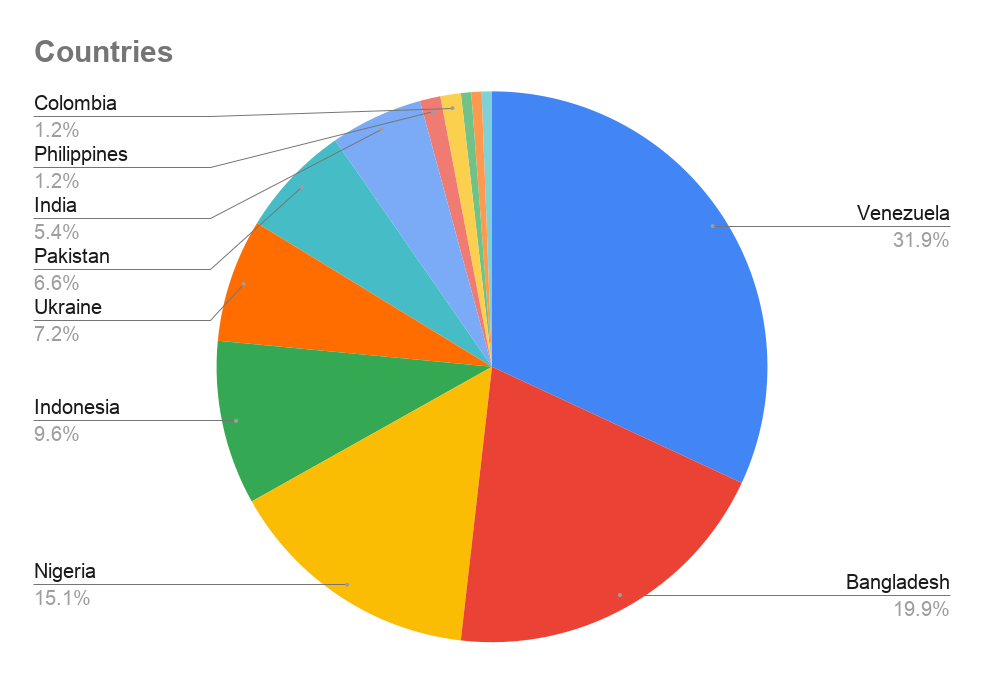 Countries.png
