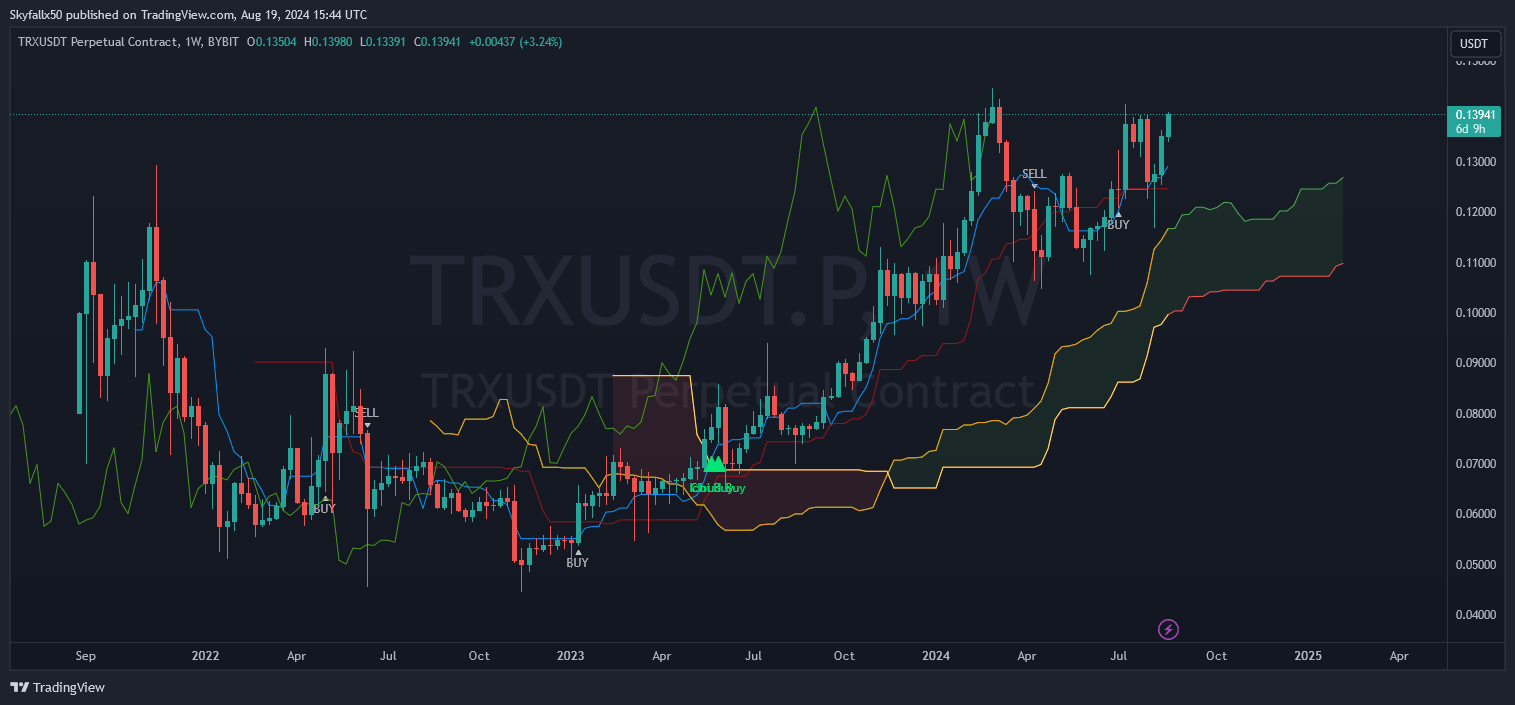 TRXUSDT.P 1w _2024-08-19_15-44-48.png