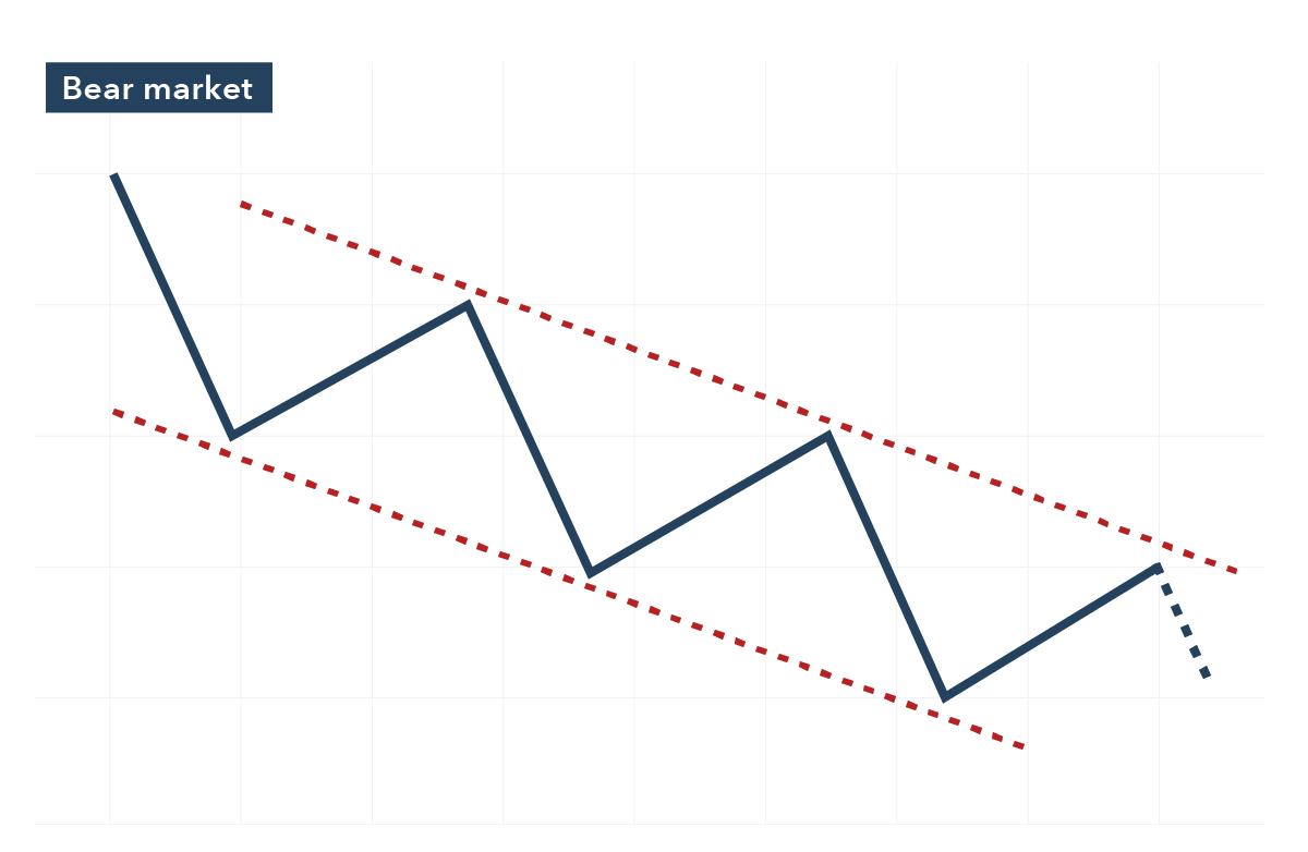 16.10.bear market@2x (002).png