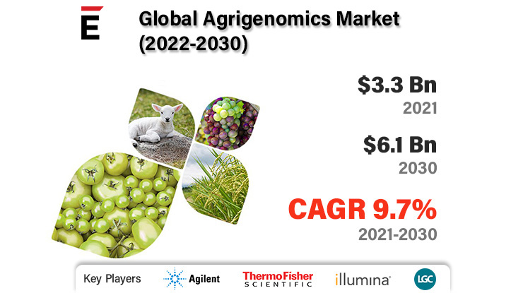 Agrigenomics Market.jpg