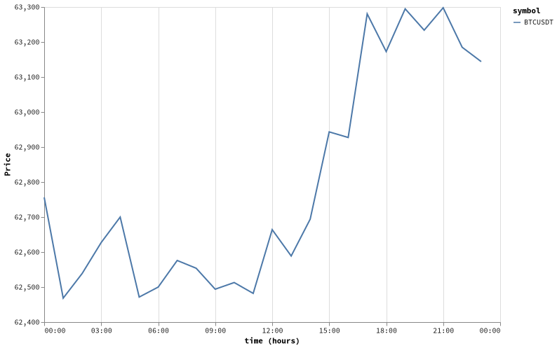 bitprice_20260704.png