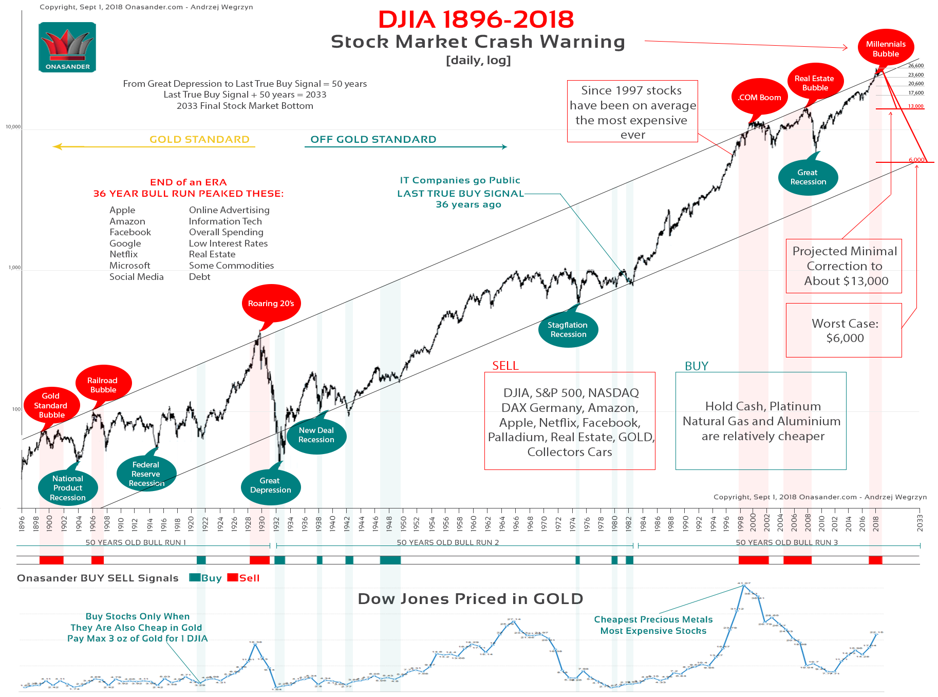 2018 Stock Market Crash Warning