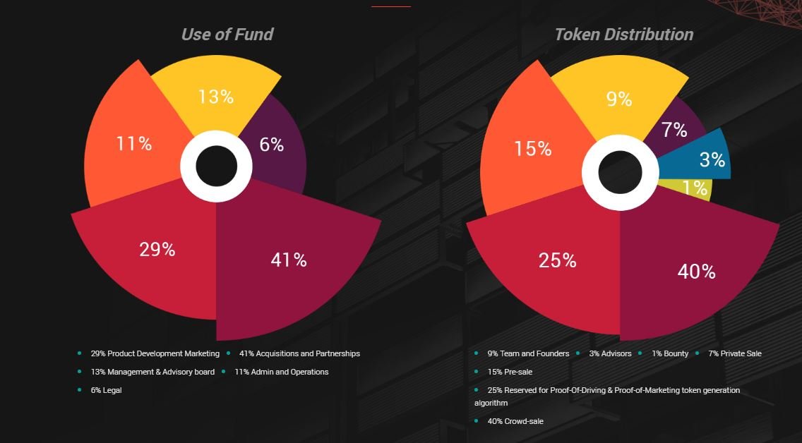 REDCAB TOKENSALE.JPG