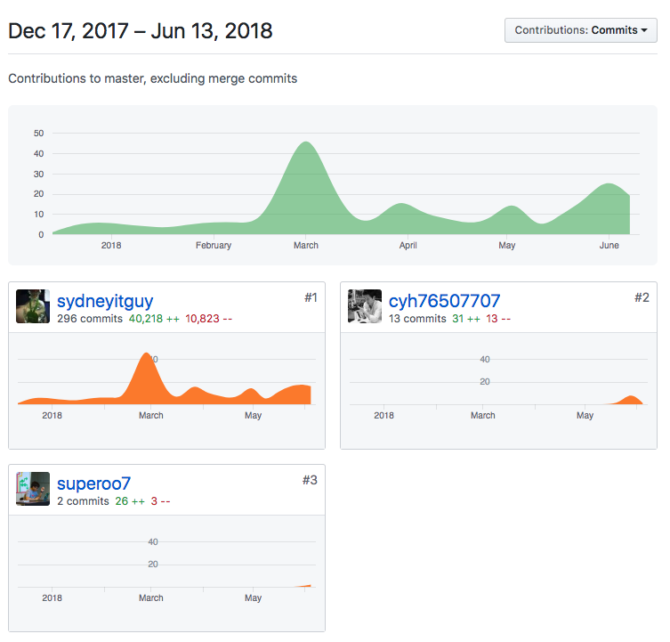 Screen Shot 2018-06-13 at 23.39.26.png