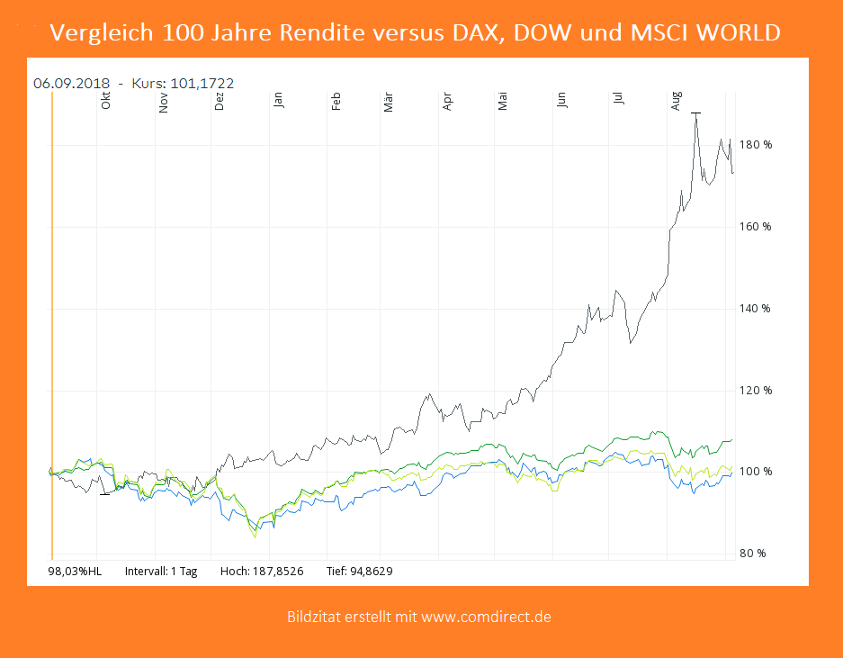 201909051021 Bonds 100 Jahre Ösi.png
