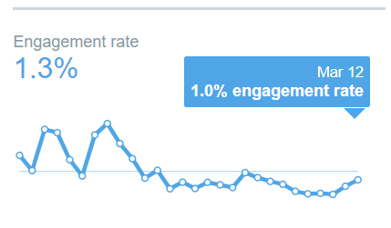 twitter engagement.PNG