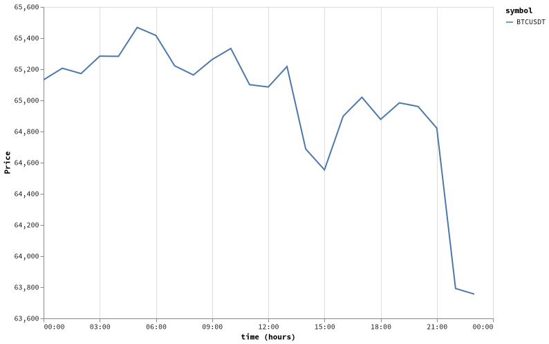 bitprice_20260727.png