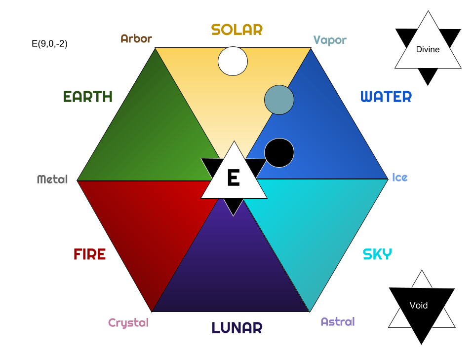 E(9,0,-2).png