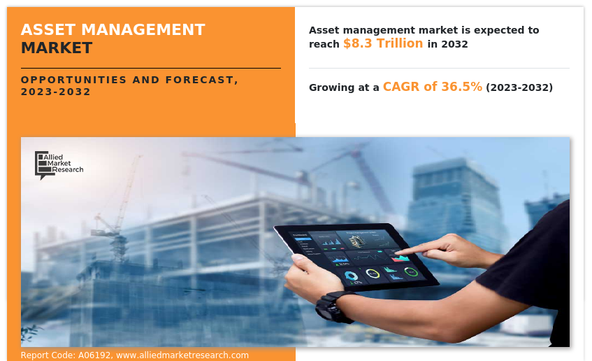 asset-management-market-1690269504.png