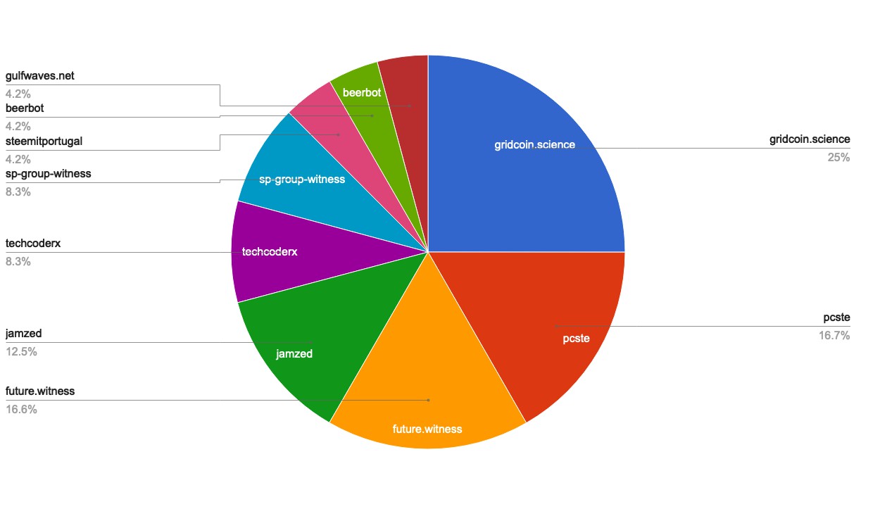 chart-Active Rank 101-120.jpg