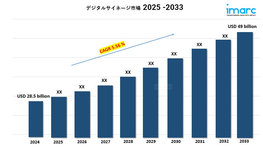 Digital Signage Market new.jpg