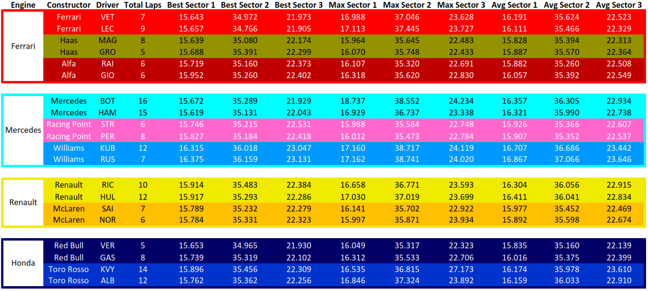 P3_TimeingInfo.png