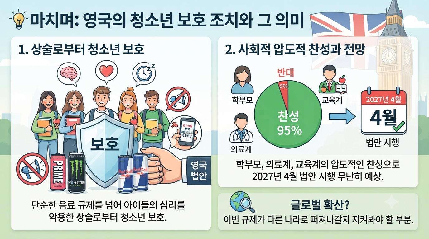 마지막-영국 16세 미만은 에너지 음료 판매 금지.png