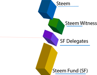sfnetwork.png