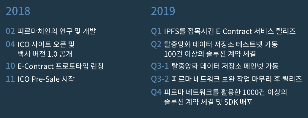 피르마체인 로드맵.png