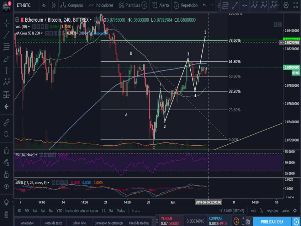 ETHERIUM 06.2018.jpg