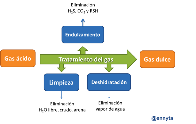 tratamiento.png