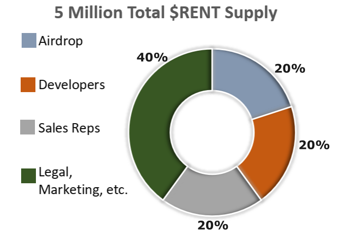rent-pie-chart-percents.PNG