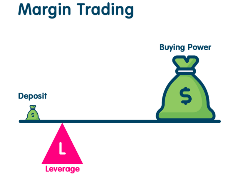 Что такое маржа простыми словами на бирже. Маржинальная торговля. Leverage trading. Маржа инфографика. Маржа в трейдинге.