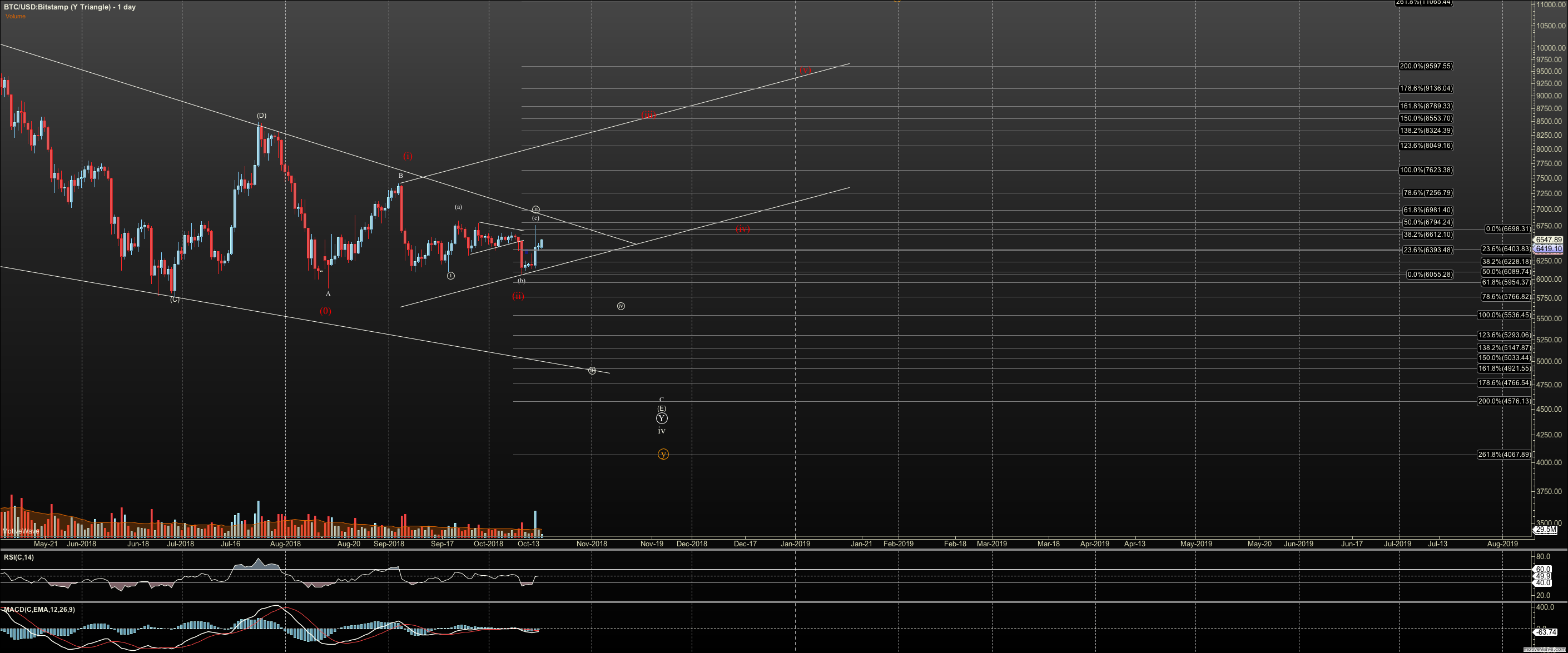 BTCUSD - Y Triangle - Oct-17 1121 AM (1 day).png