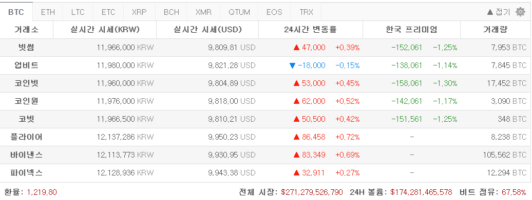 [코인 깨알 뉴스] 가격 급등 비트코인, '인플레이션 헤지' 수단 부각