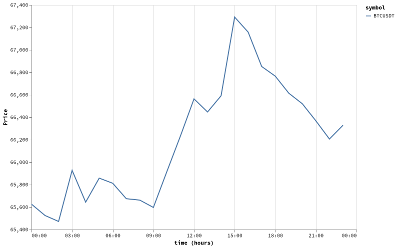 bitprice_20260615.png