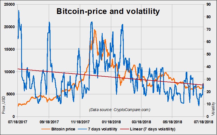 038 BTC Price and volatility 1y.jpg