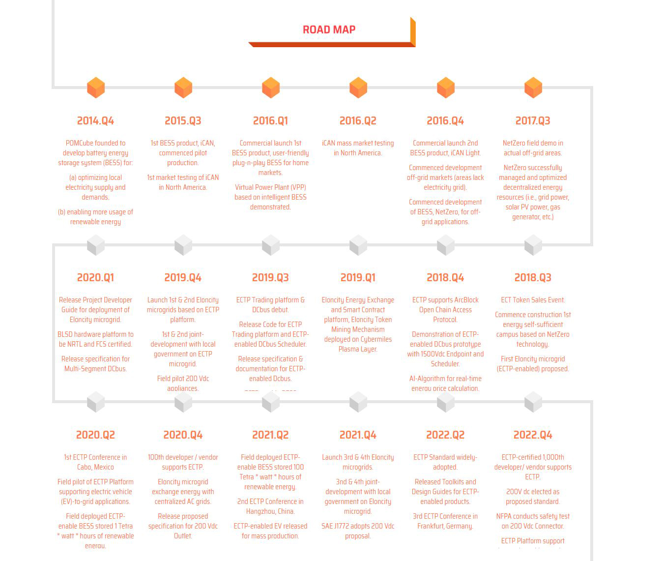 roadmap.jpg