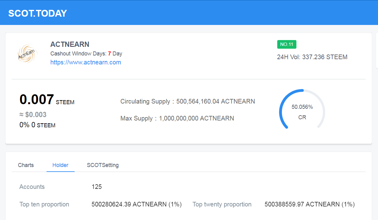 Actnearn，想给加密货币和DApp带去更多关注的一个平台