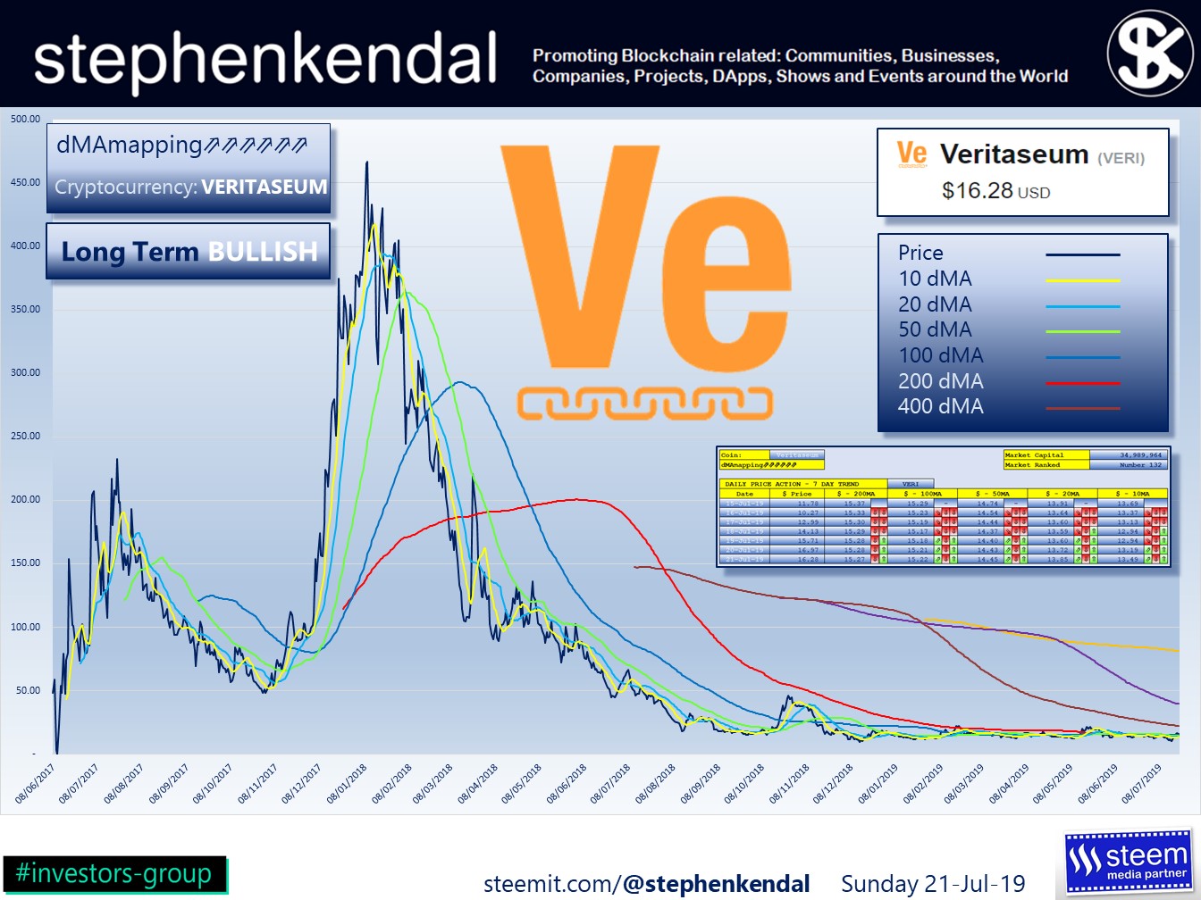stephenkendal steem blockchain cryptocurrency Veritaseum