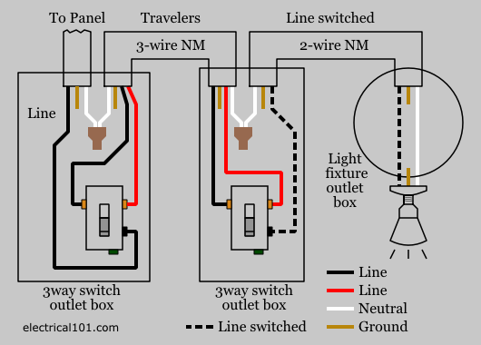 Switches together 3 light wiring How to