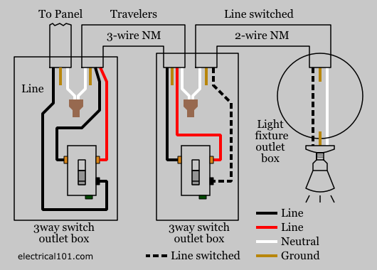 Wiring Diagram For Sonoff Itead Wifi Light Switches In 4 Way 3 Switches Controlling Same Lights Or 3 Way Hallway Installation With Ewelink App Steemit