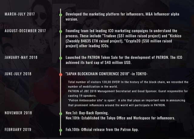 Roadmap