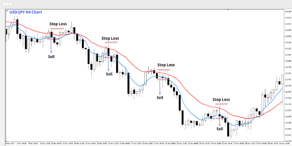 Forex_day_trading_strategies_-_Mtrading_(3).jpg