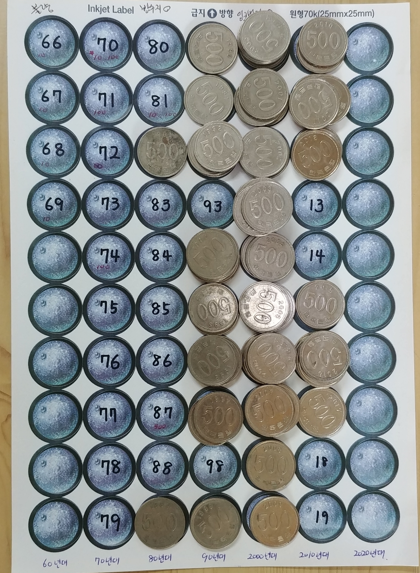 동전 가격표 희귀 희귀동전 가격표