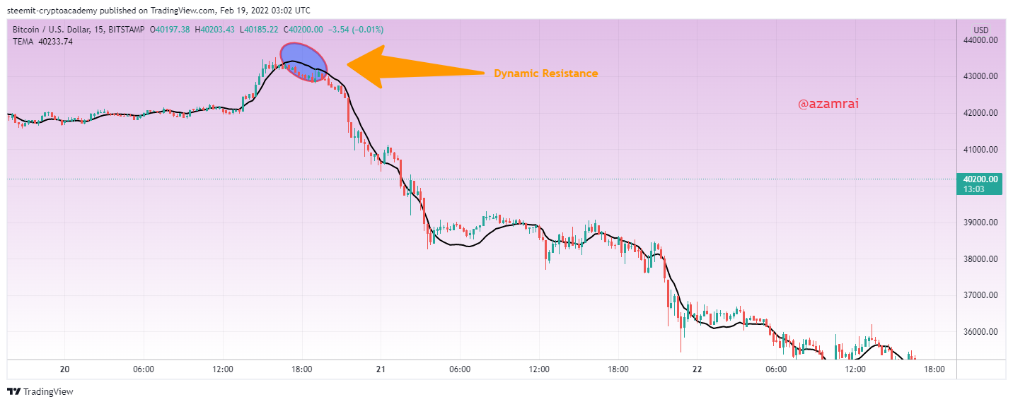 BTCUSD_2022-02-19_08-02-03.png