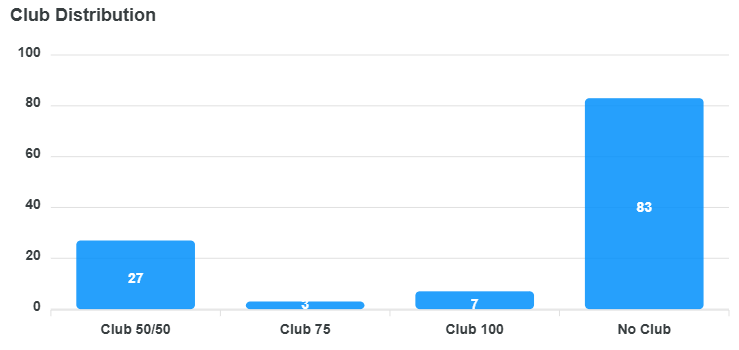 club-distribution-chart (4).png