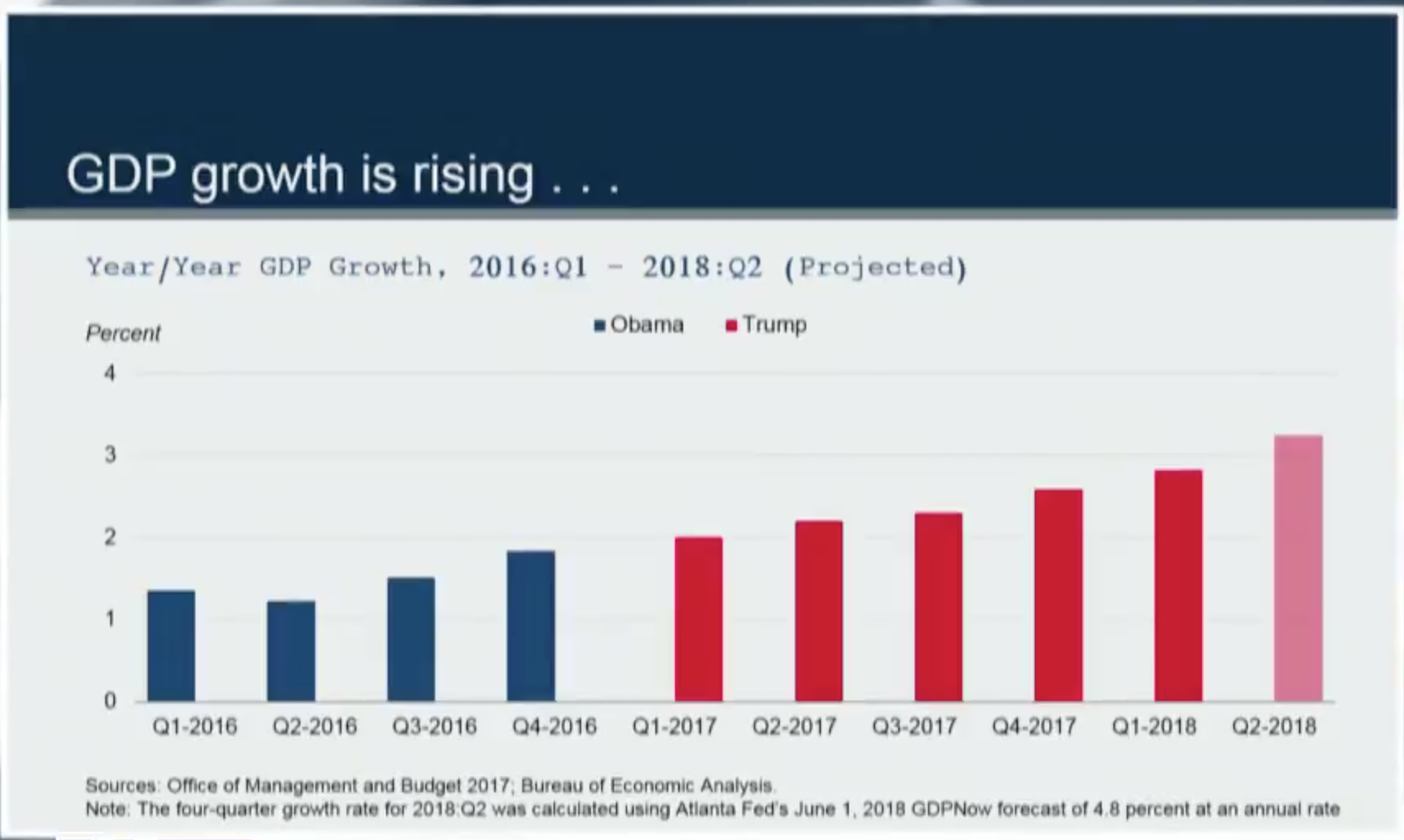 Рост ввп великобритании по годам. Gdp year. Gdp year. Gdp year. Nominal gdp.