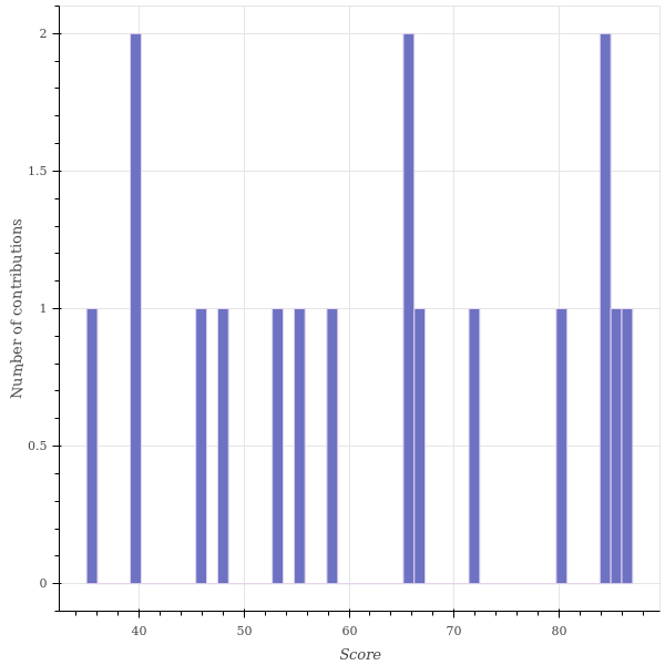 score_distribution.png/