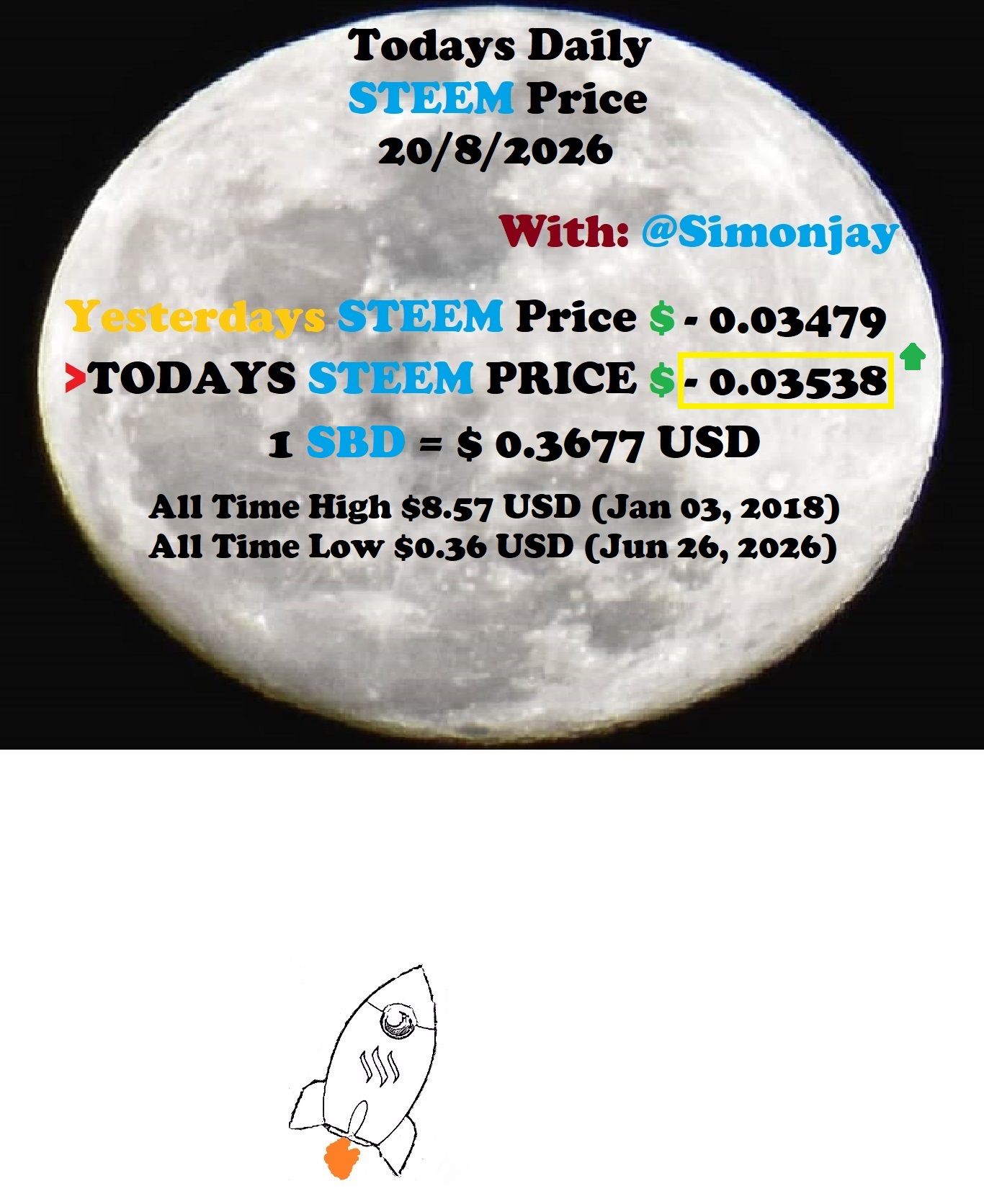 Steem Daily Price MoonTemplate20082026.jpg