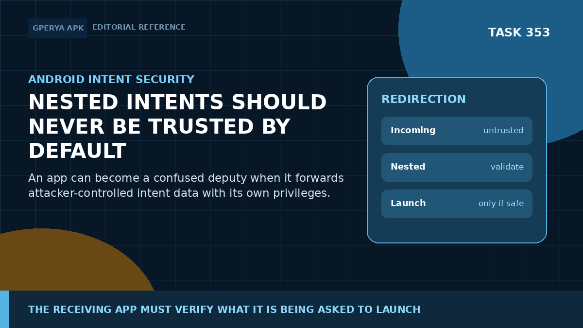 Task_353_Banner_1_Nested_Intents_Should_Never_Be_Trusted_By_Default.png