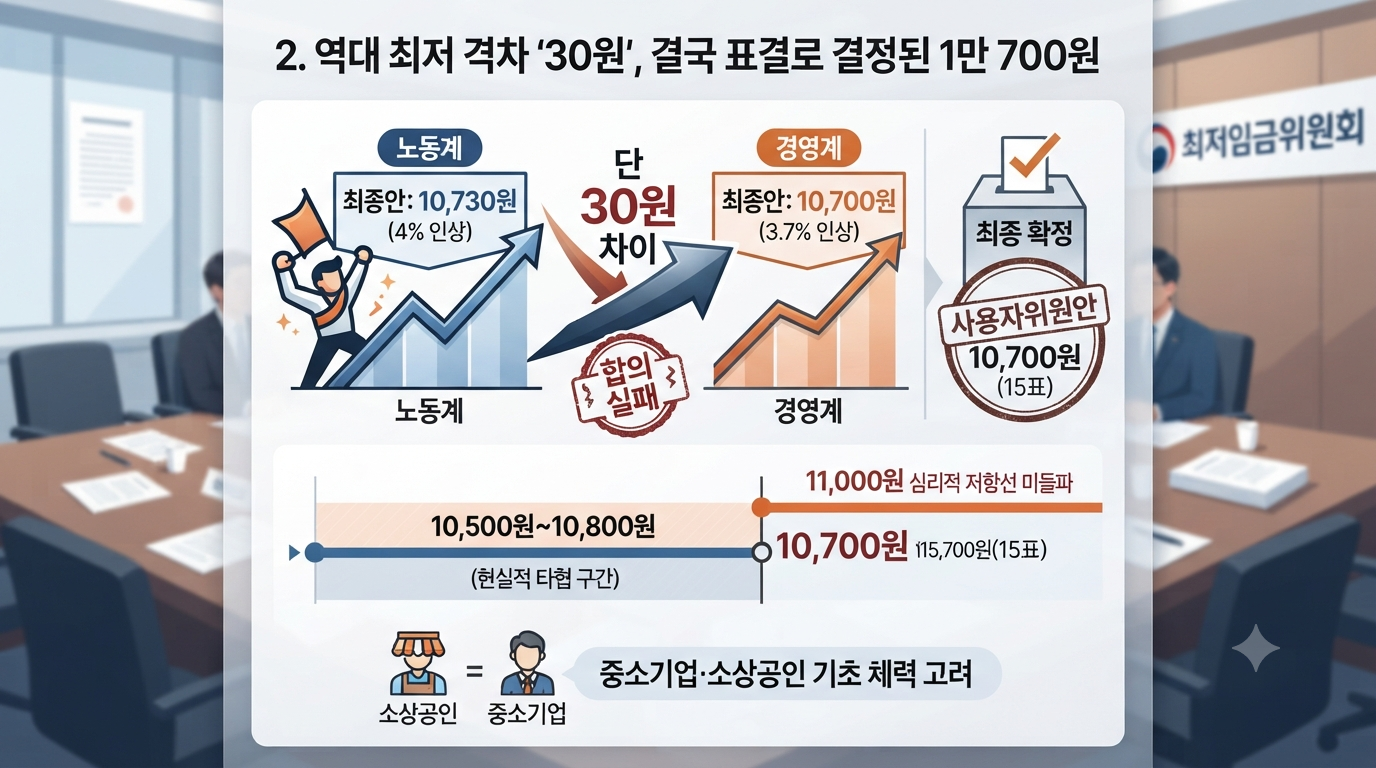 2-2027년 최저임금 1만700원.png