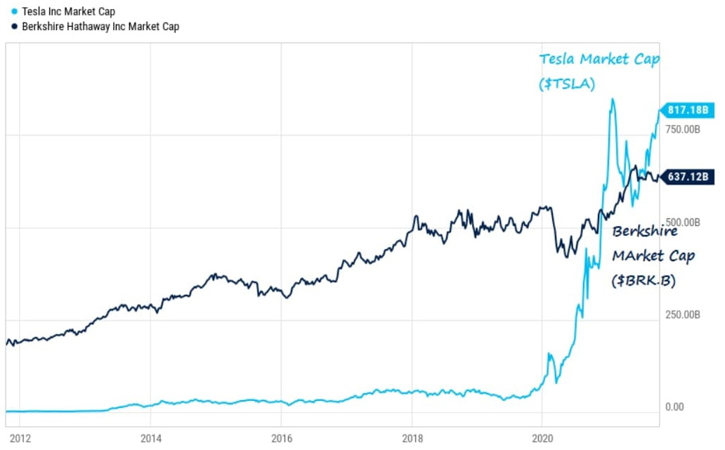 Berkshire hathaway b